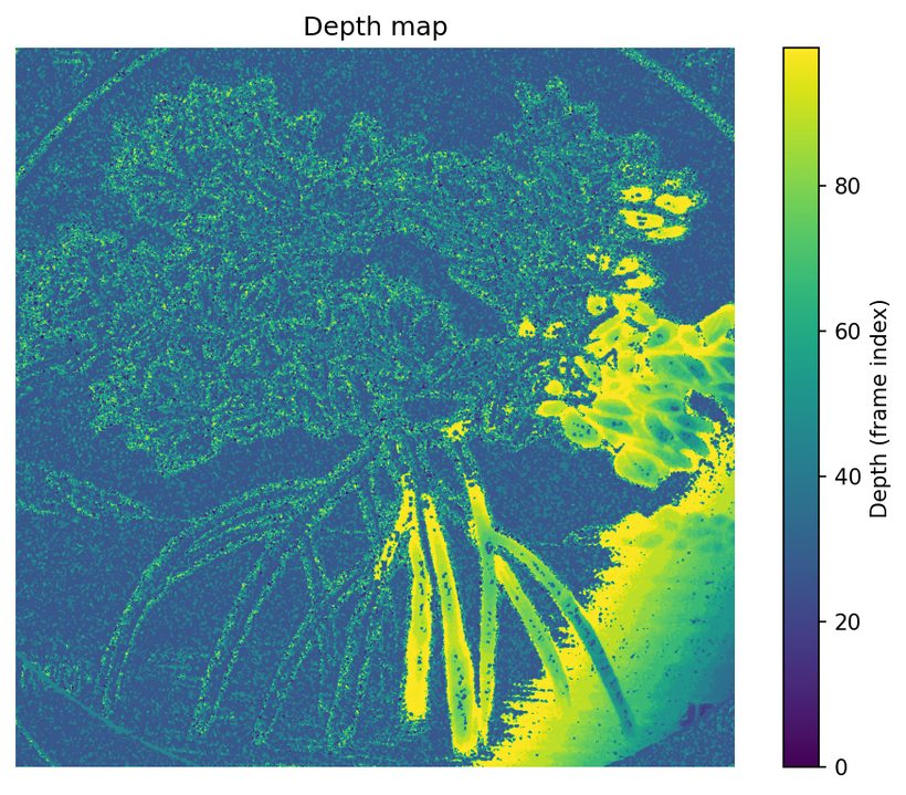 Depth map that is mostly speckle noise: scan range largely missed the surface